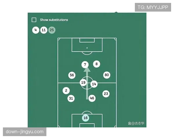 评论:VAR决策对比赛节奏的影响,是否变相鼓励了保守的低控球战术?